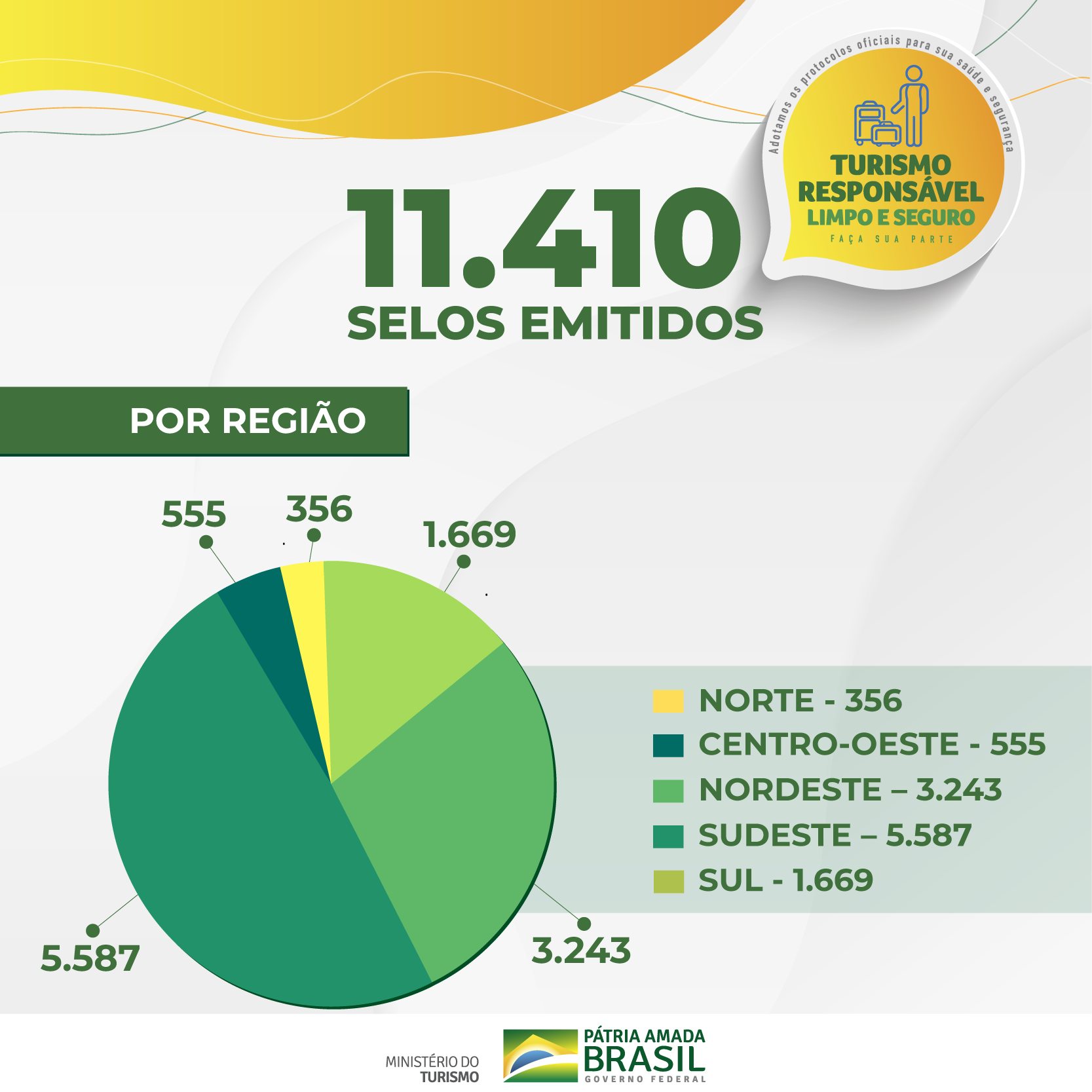SELOTURISMORESPONSAVEL